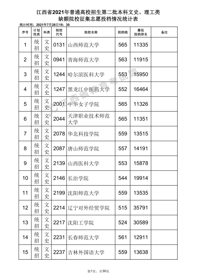 江西高考|江西高考录取|江西高考录取分数线