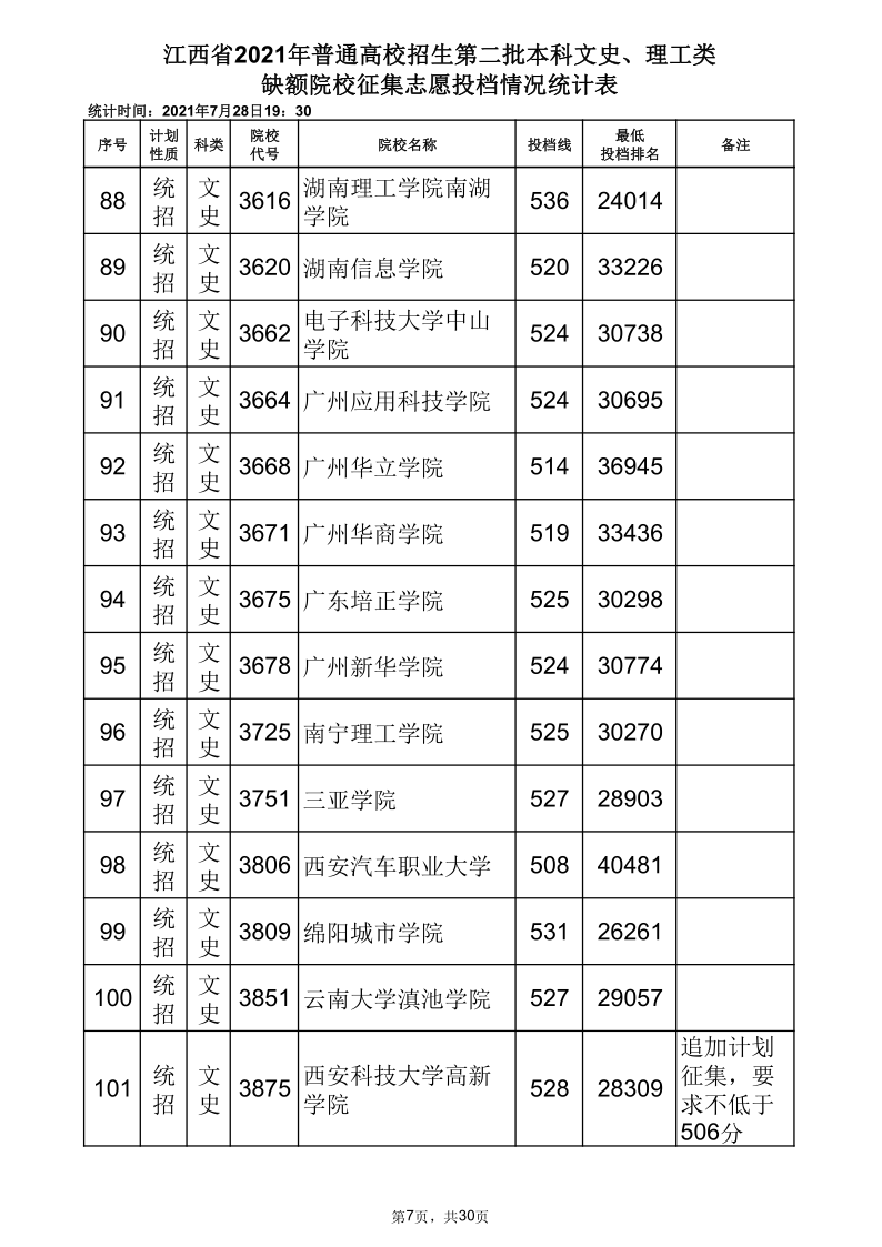 江西高考|江西高考录取|江西高考录取分数线