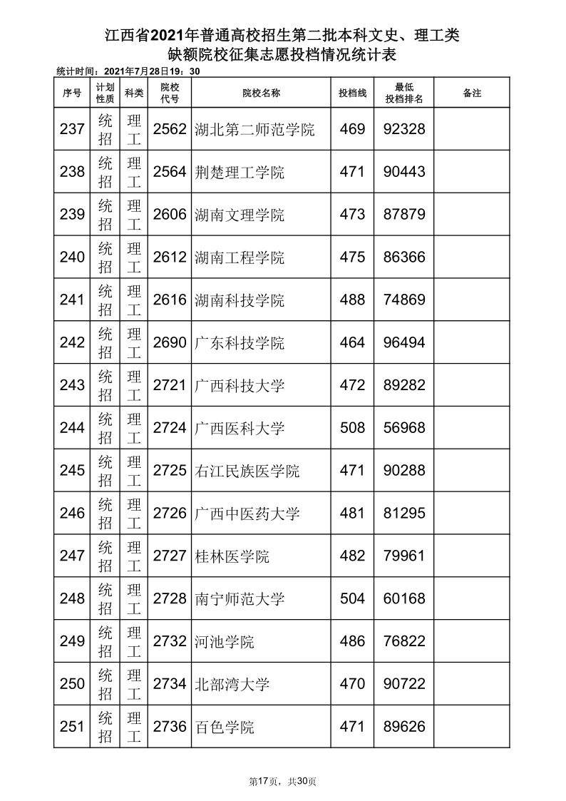 江西高考|江西高考录取|江西高考录取分数线