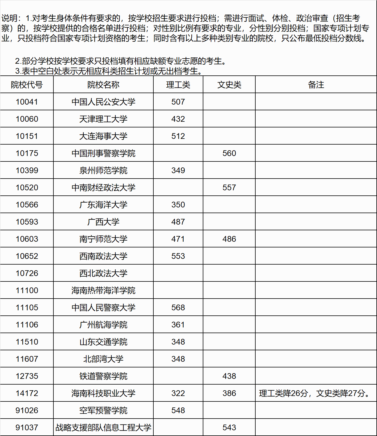 广西高考|广西高考录取|广西高考录取分数线