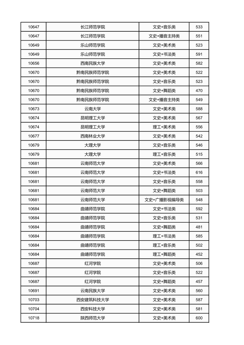 广西高考|广西高考录取|广西高考录取分数线