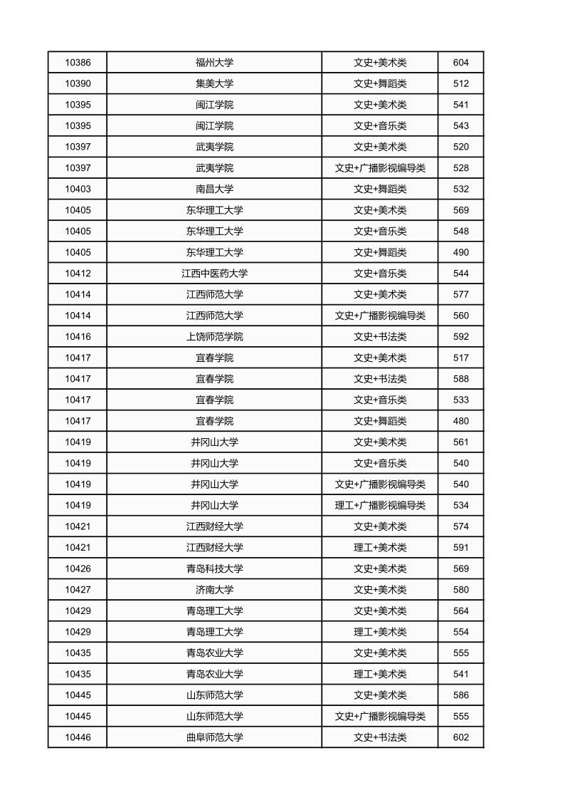 广西高考|广西高考录取|广西高考录取分数线