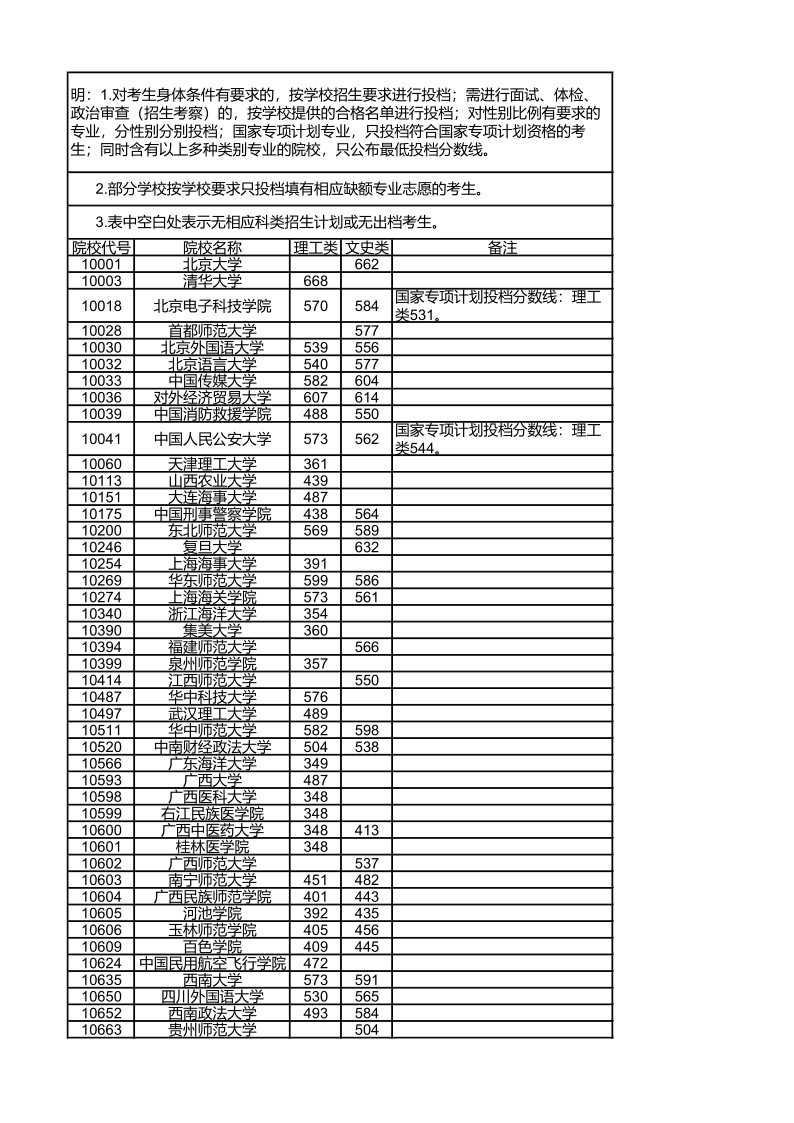 广西高考|广西高考录取|广西高考录取分数线