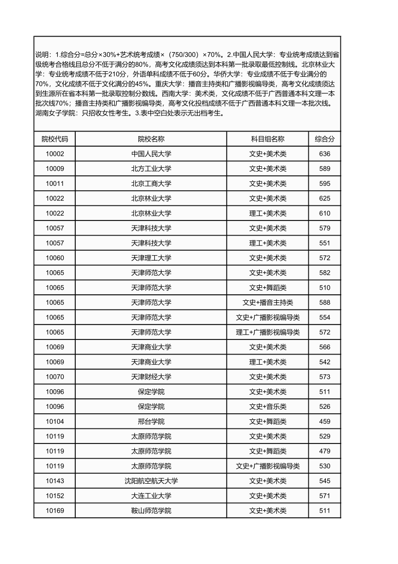 广西高考|广西高考录取|广西高考录取分数线