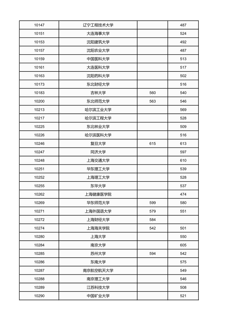 广西高考|广西高考录取|广西高考录取分数线