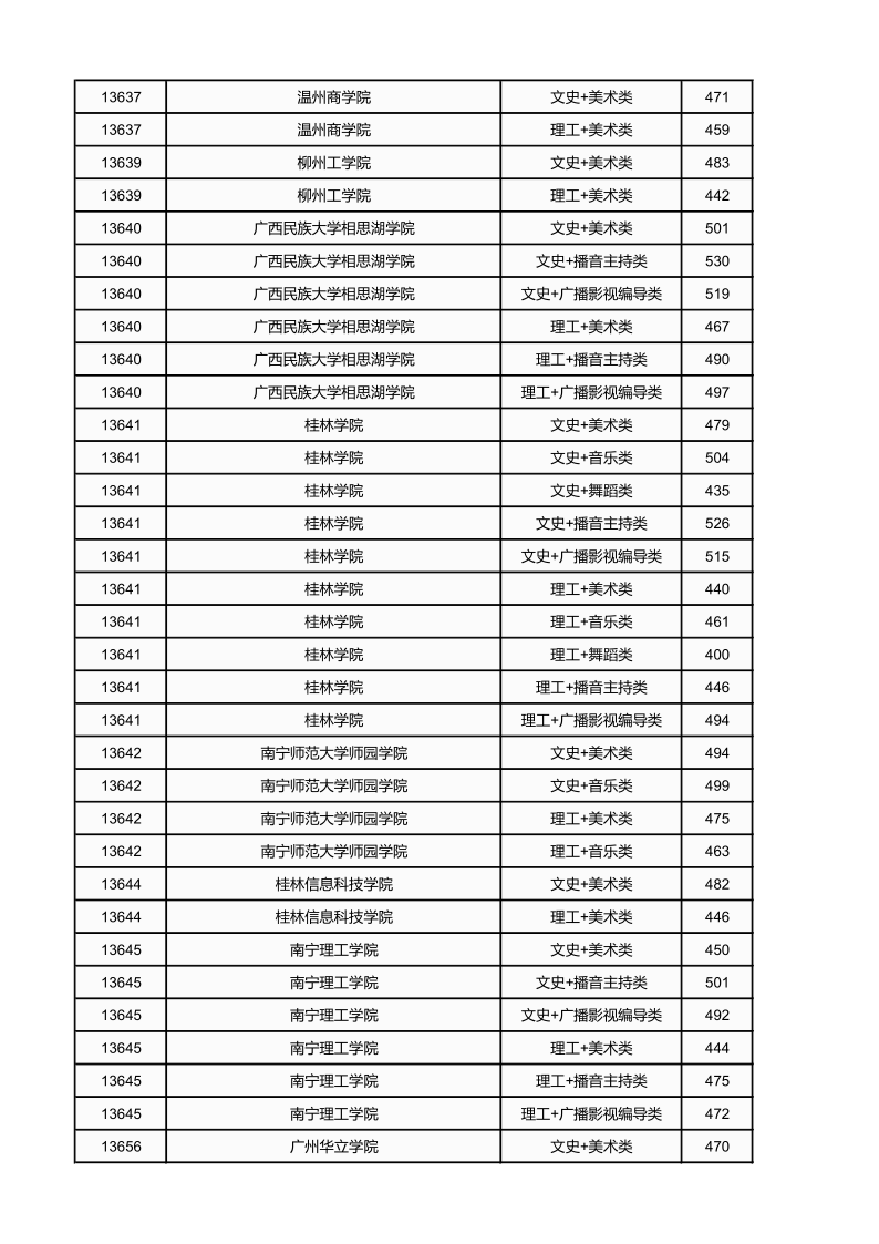 广西高考|广西高考录取|广西高考录取分数线