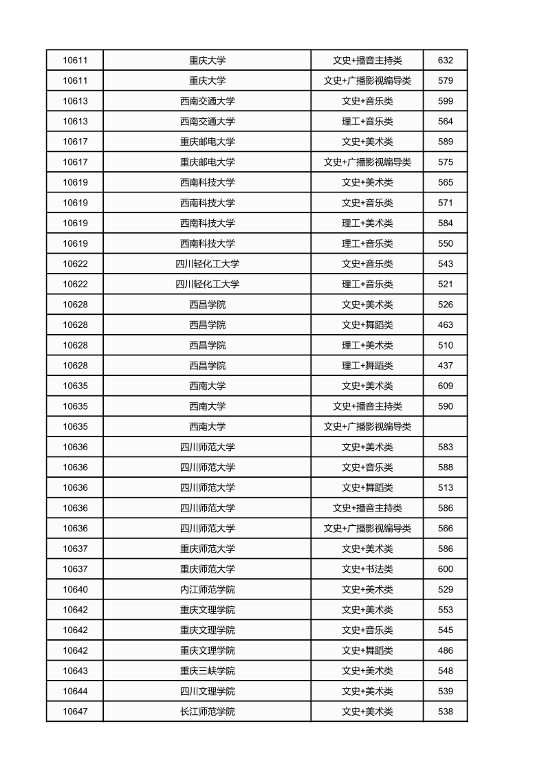 广西高考|广西高考录取|广西高考录取分数线