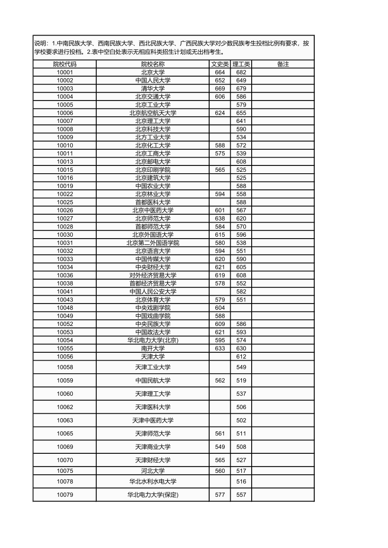 广西高考|广西高考录取|广西高考录取分数线