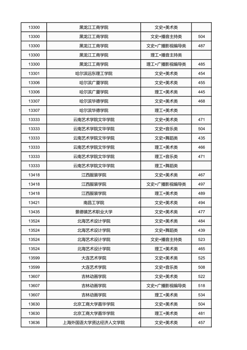 广西高考|广西高考录取|广西高考录取分数线