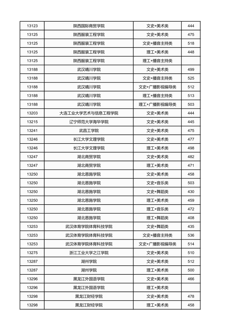 广西高考|广西高考录取|广西高考录取分数线