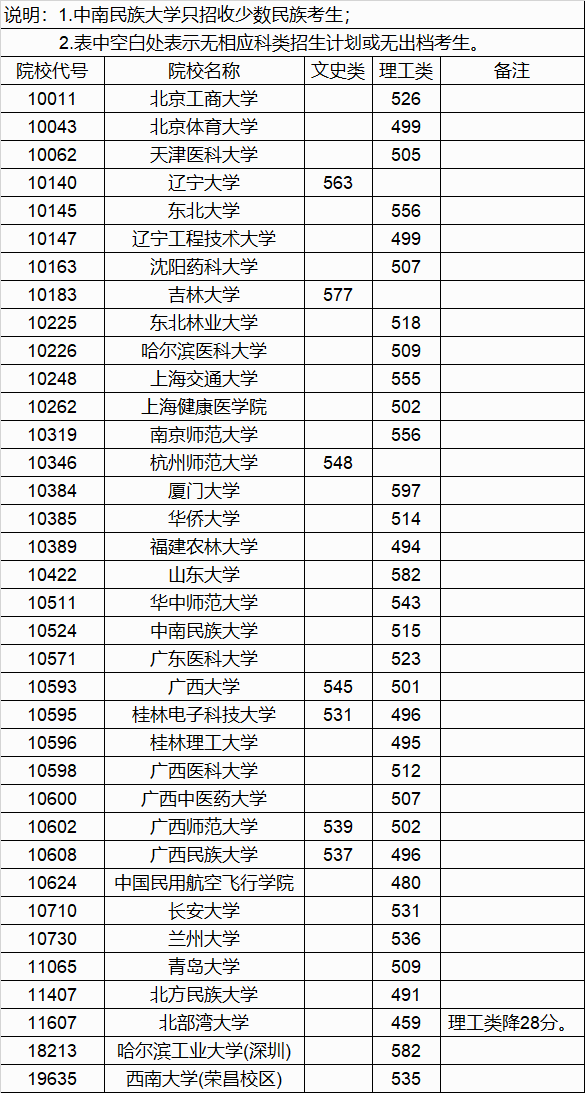 广西高考|广西高考录取|广西高考录取分数线