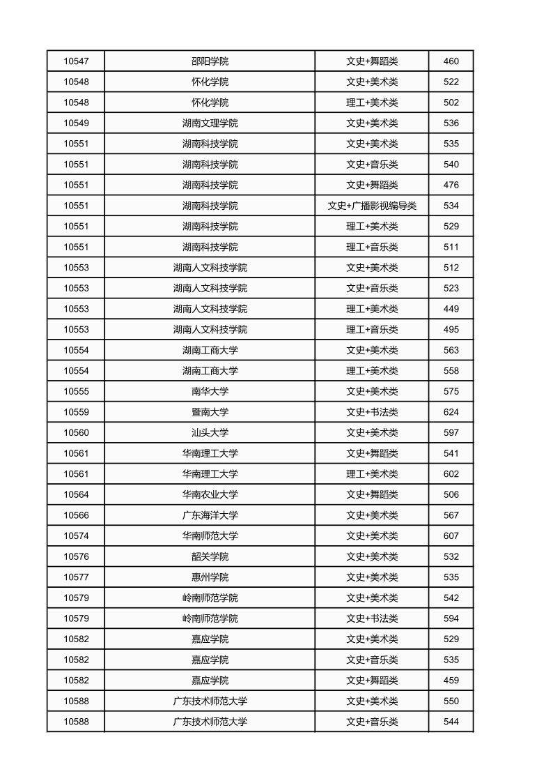 广西高考|广西高考录取|广西高考录取分数线