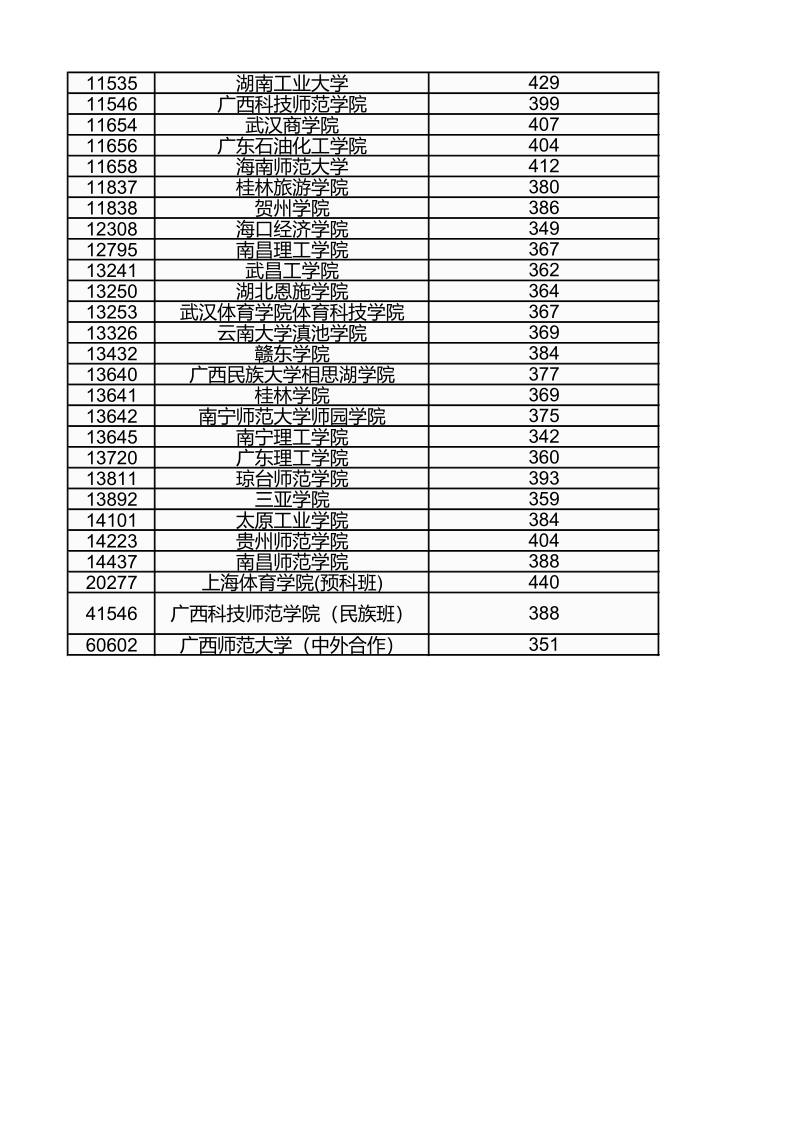 广西高考|广西高考录取|广西高考录取分数线