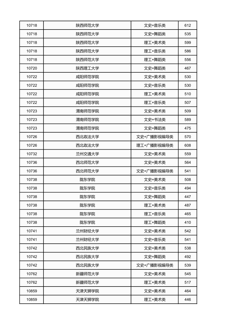 广西高考|广西高考录取|广西高考录取分数线