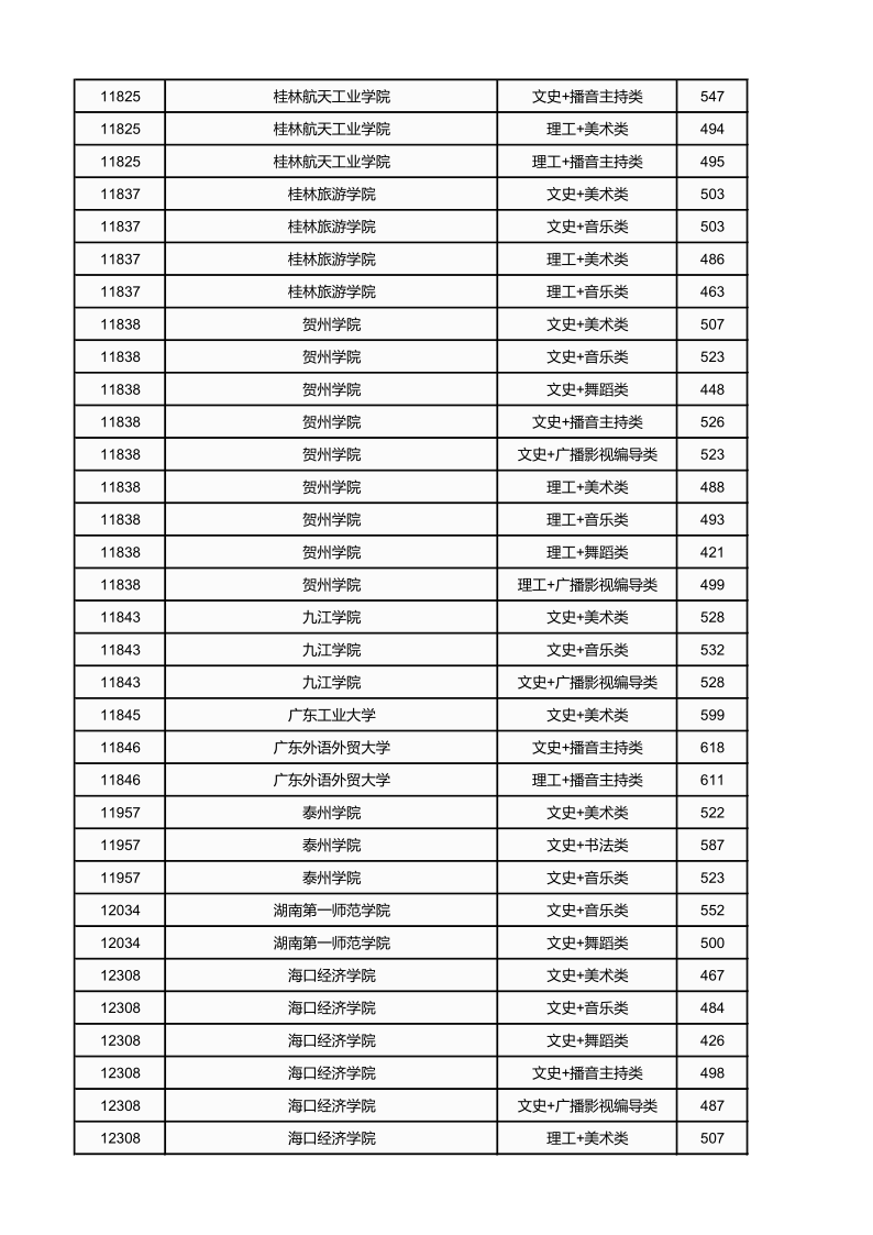 广西高考|广西高考录取|广西高考录取分数线