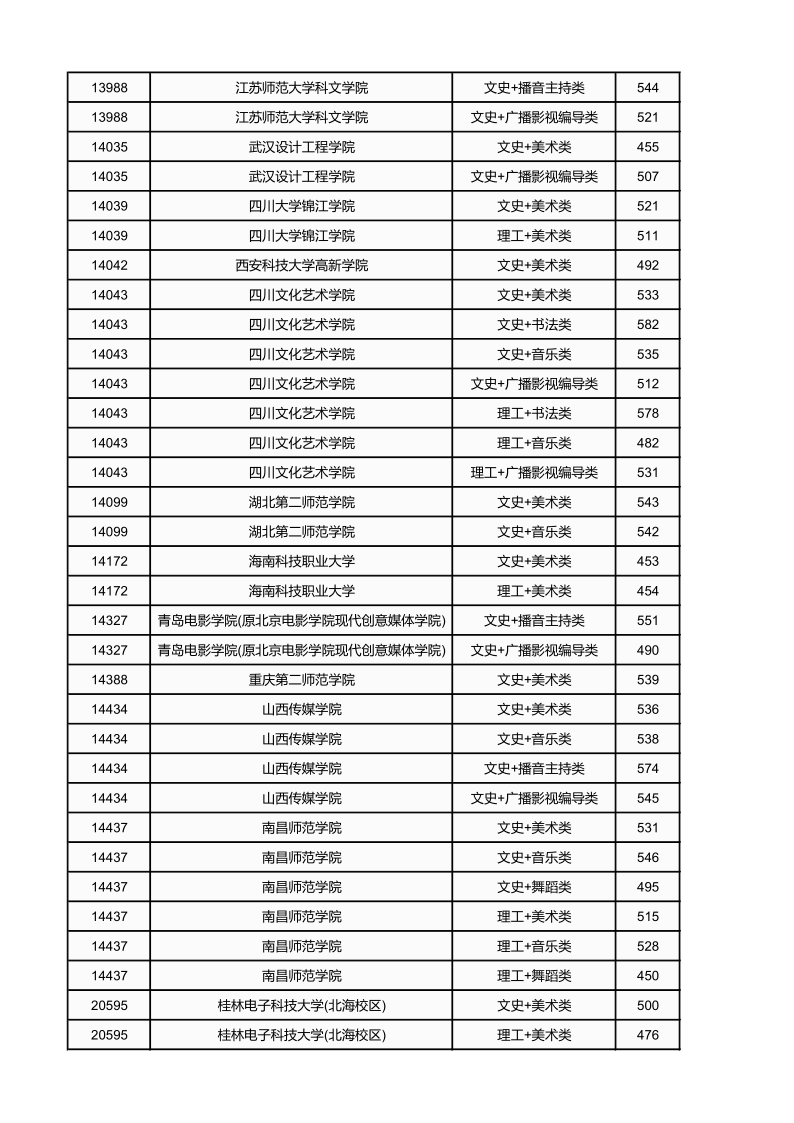 广西高考|广西高考录取|广西高考录取分数线