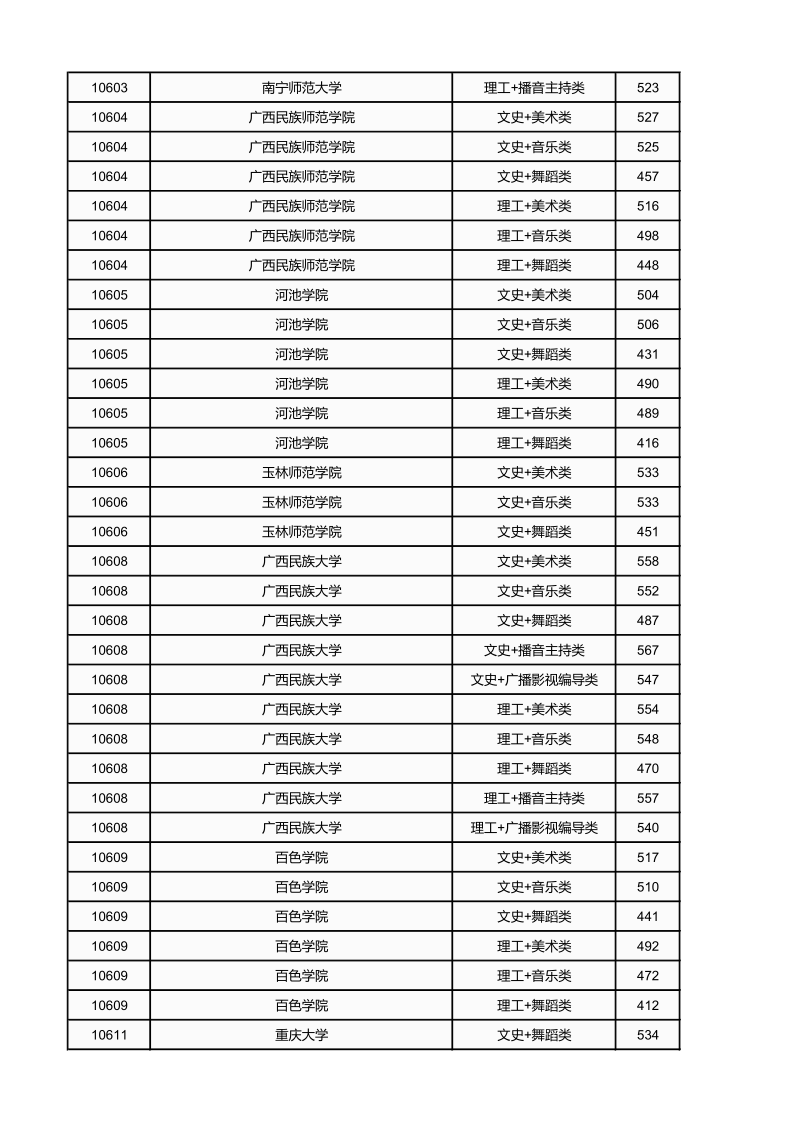 广西高考|广西高考录取|广西高考录取分数线