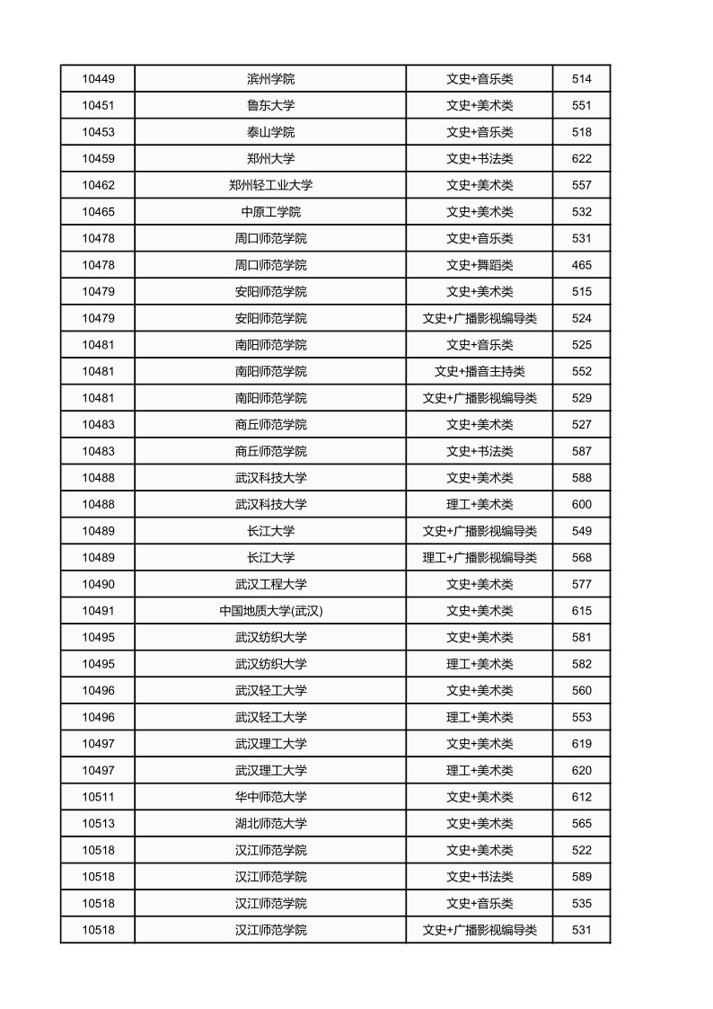 广西高考|广西高考录取|广西高考录取分数线