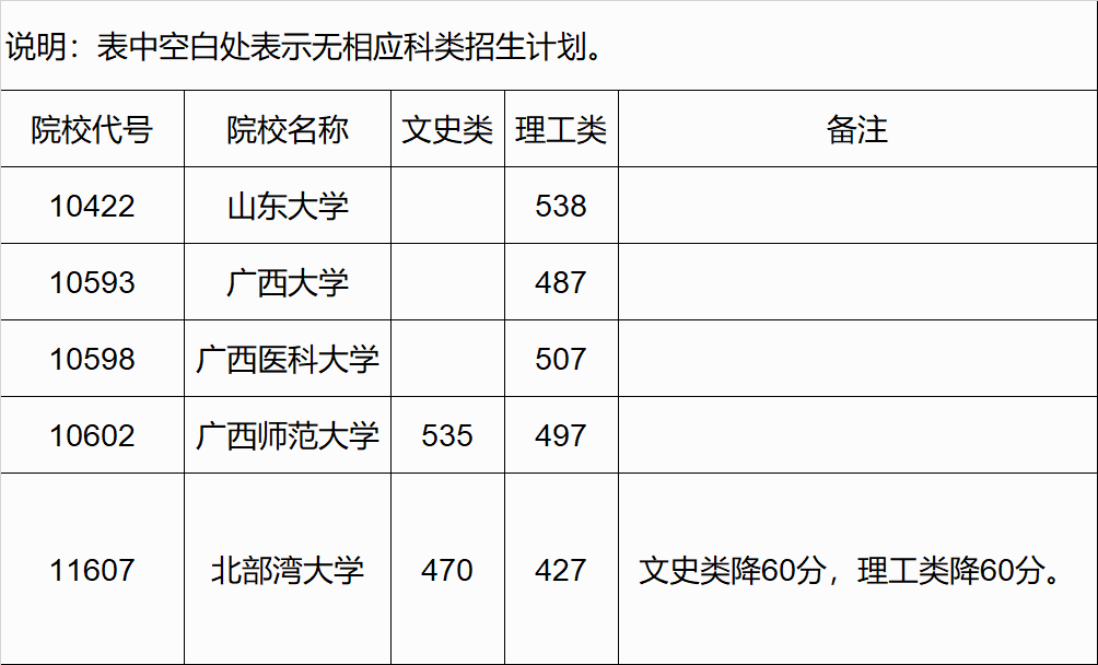 广西高考|广西高考录取|广西高考录取分数线