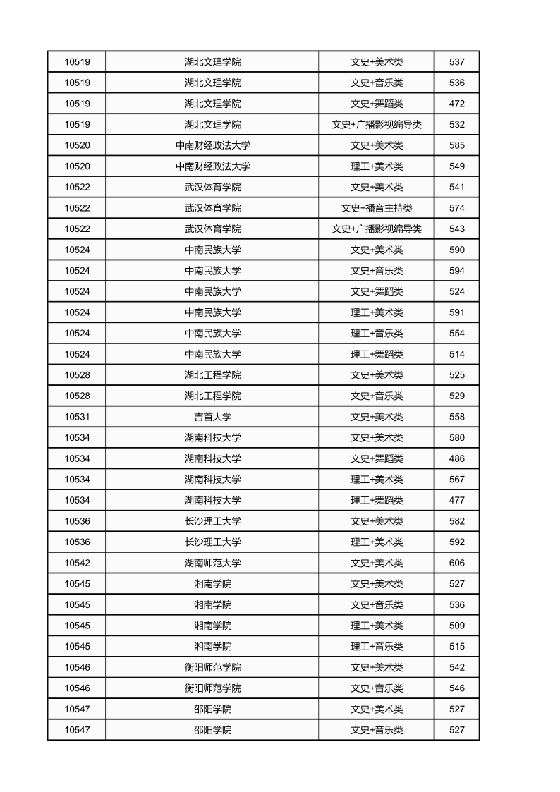 广西高考|广西高考录取|广西高考录取分数线