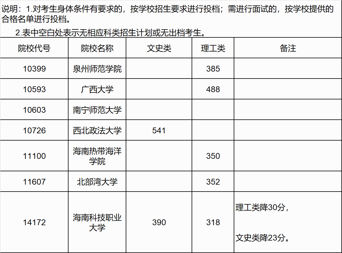 广西高考|广西高考录取|广西高考录取分数线