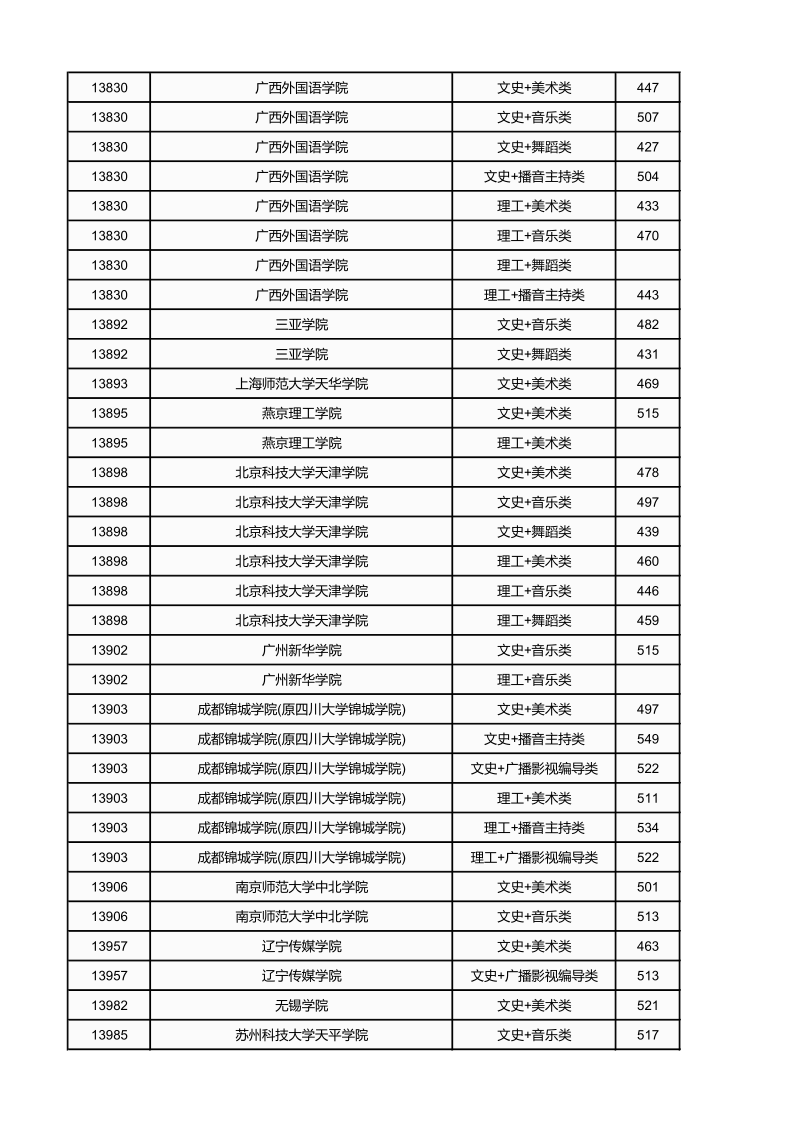 广西高考|广西高考录取|广西高考录取分数线