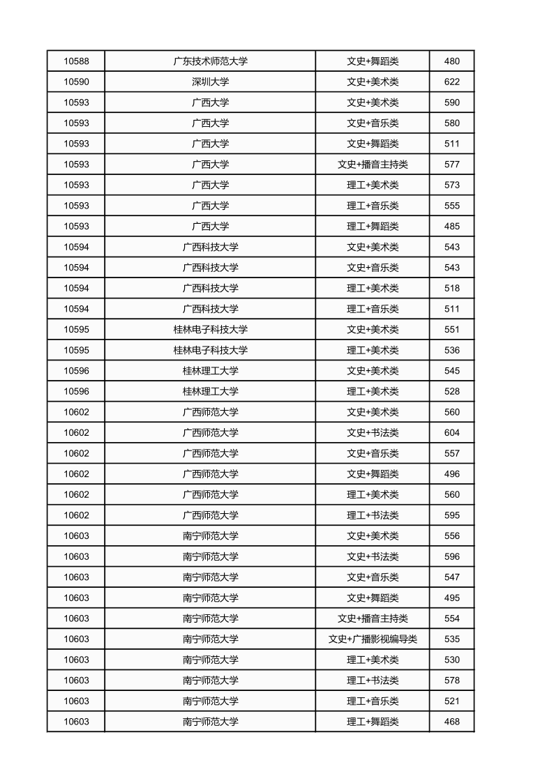 广西高考|广西高考录取|广西高考录取分数线