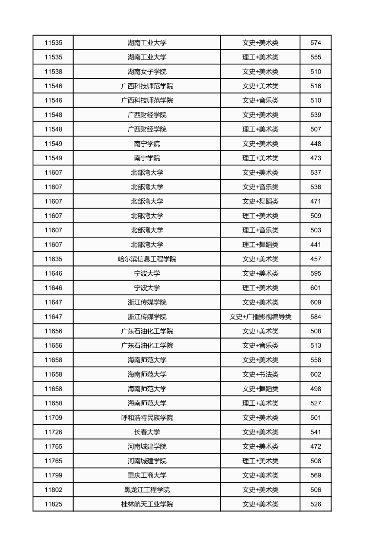 广西高考|广西高考录取|广西高考录取分数线