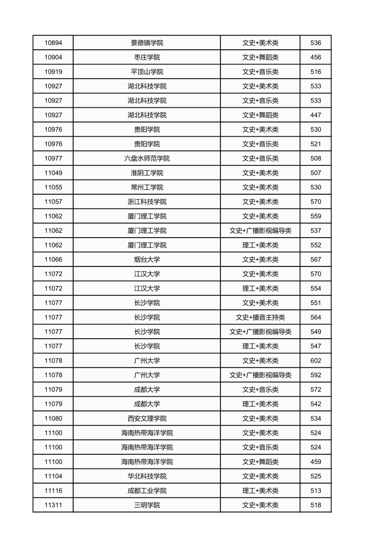 广西高考|广西高考录取|广西高考录取分数线