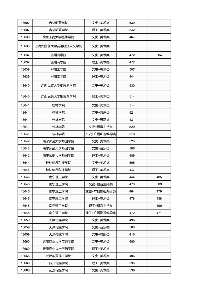 广西高考|广西高考录取|广西高考录取分数线