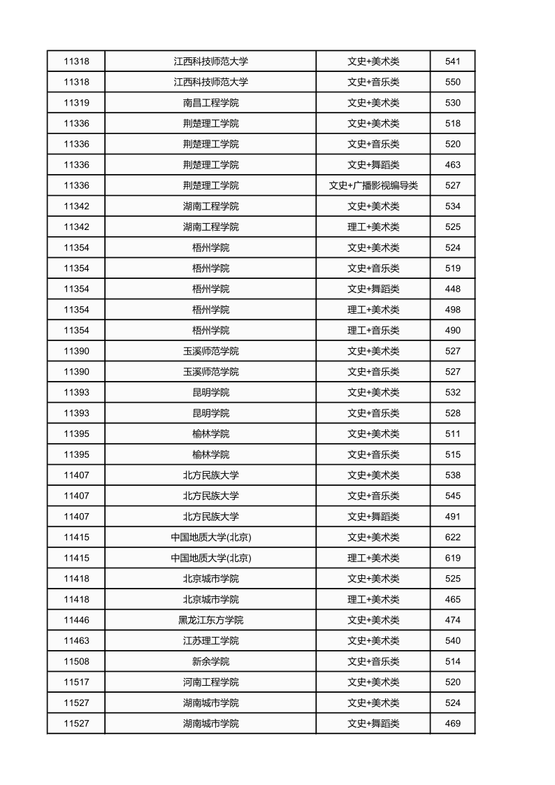 广西高考|广西高考录取|广西高考录取分数线