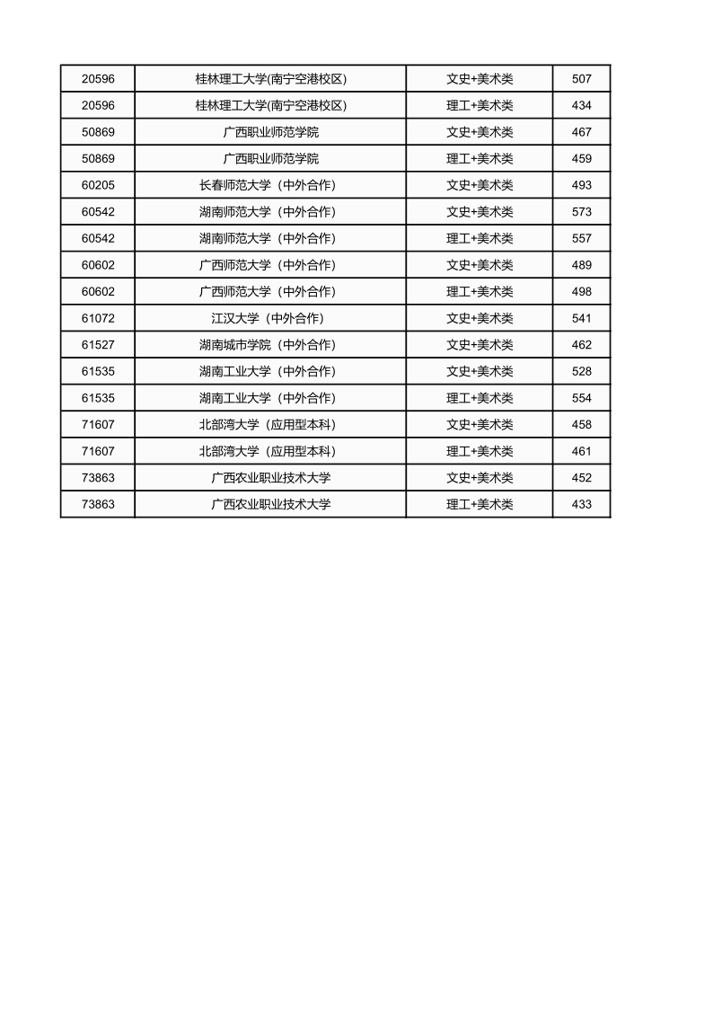 广西高考|广西高考录取|广西高考录取分数线