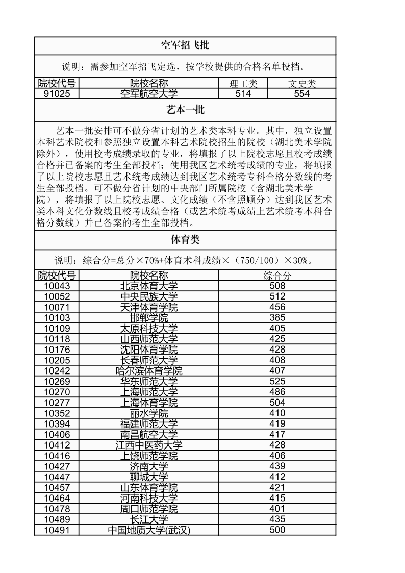 广西高考|广西高考录取|广西高考录取分数线