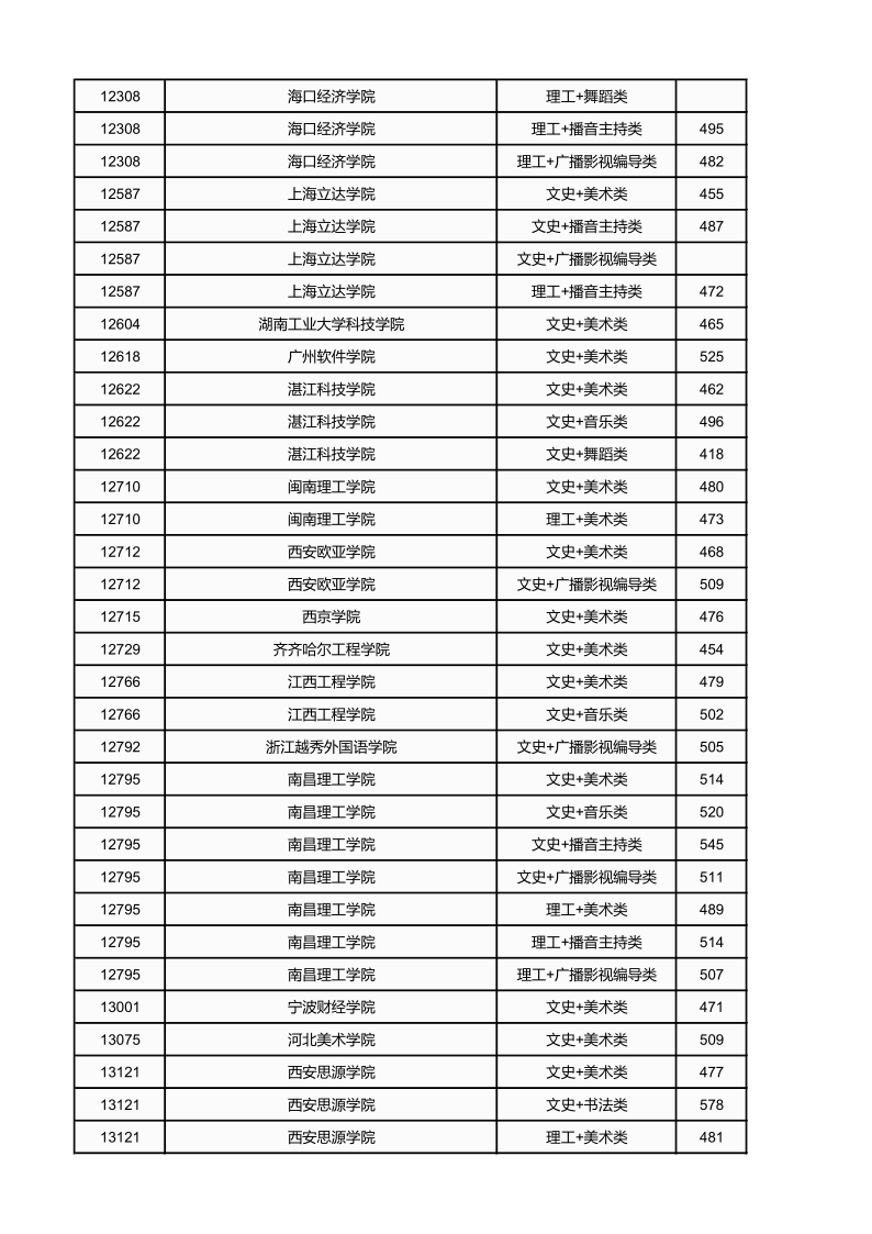 广西高考|广西高考录取|广西高考录取分数线