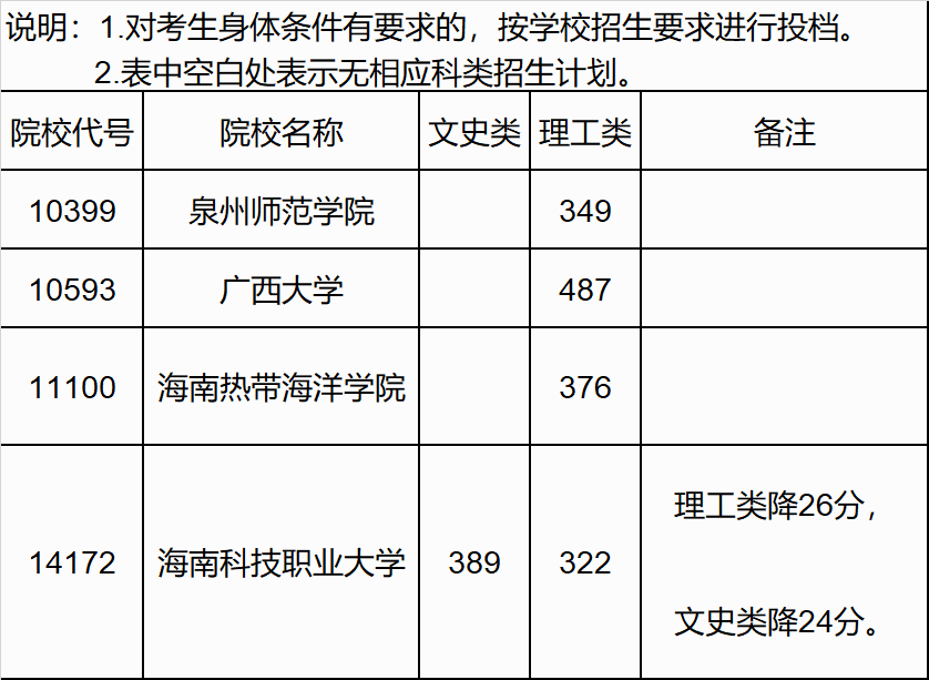 广西高考|广西高考录取|广西高考录取分数线