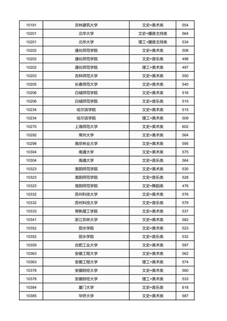 广西高考|广西高考录取|广西高考录取分数线