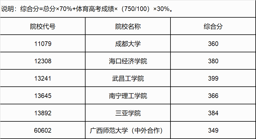 广西高考|广西高考录取|广西高考录取分数线