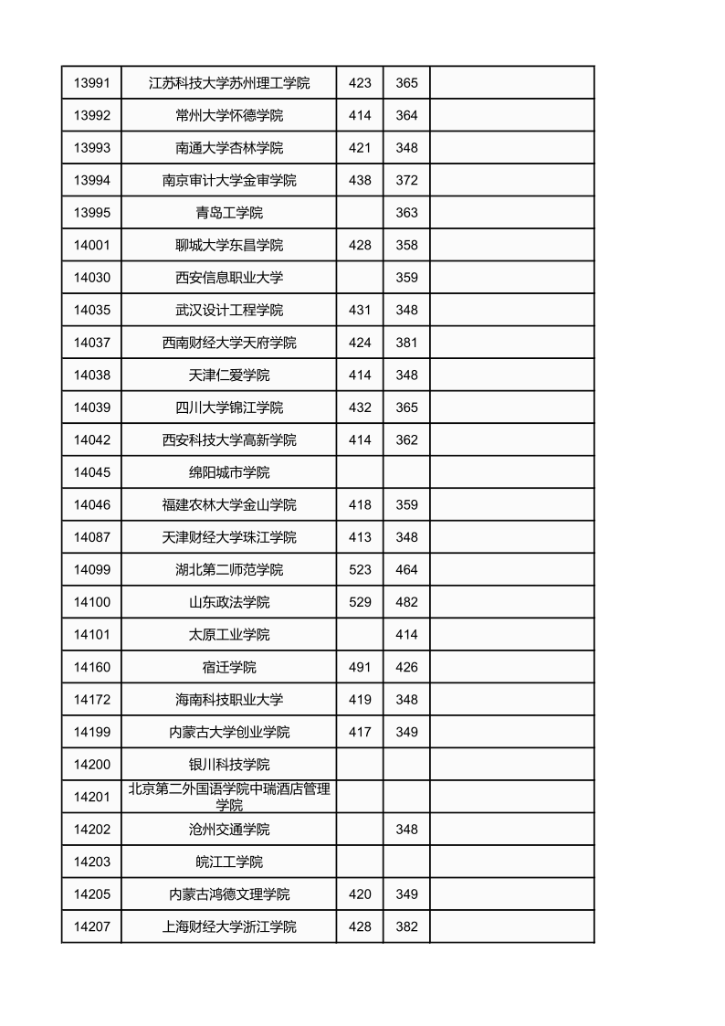 广西高考|广西高考录取|广西高考录取分数线