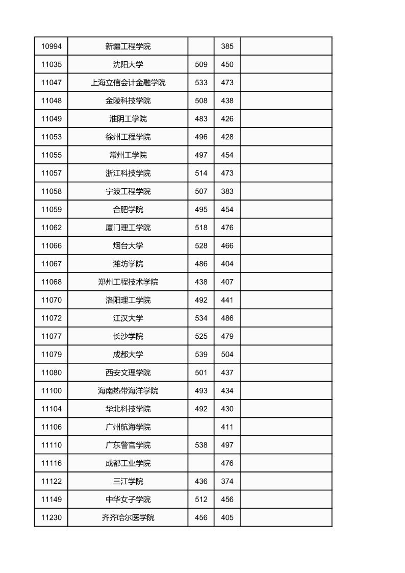 广西高考|广西高考录取|广西高考录取分数线