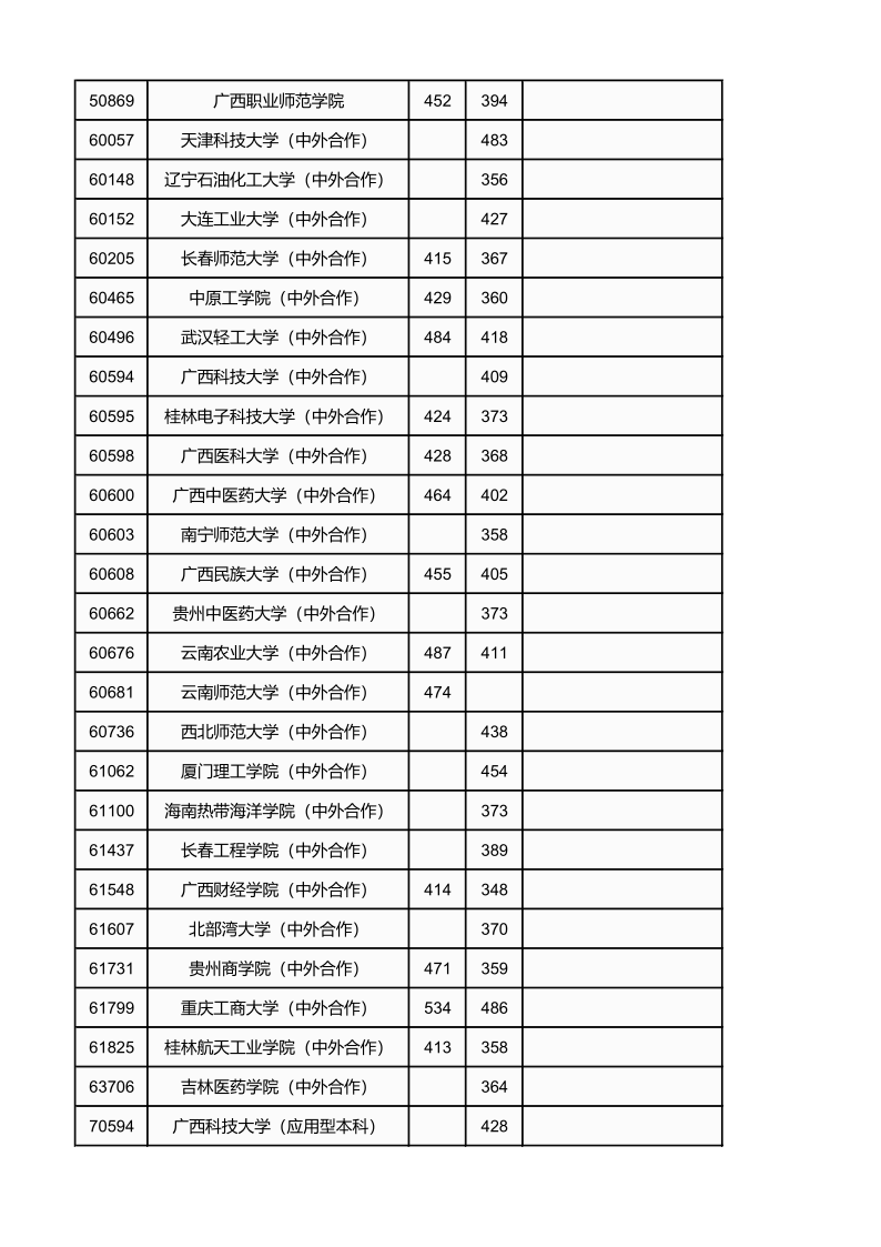 广西高考|广西高考录取|广西高考录取分数线