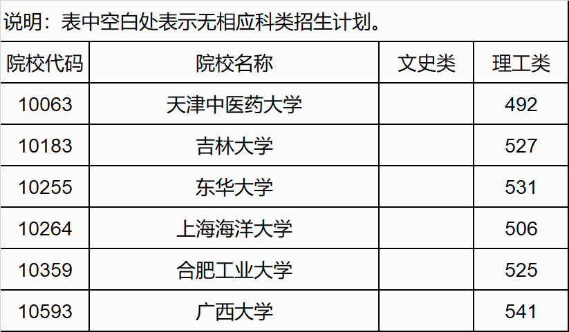 广西高考|广西高考录取|广西高考录取分数线