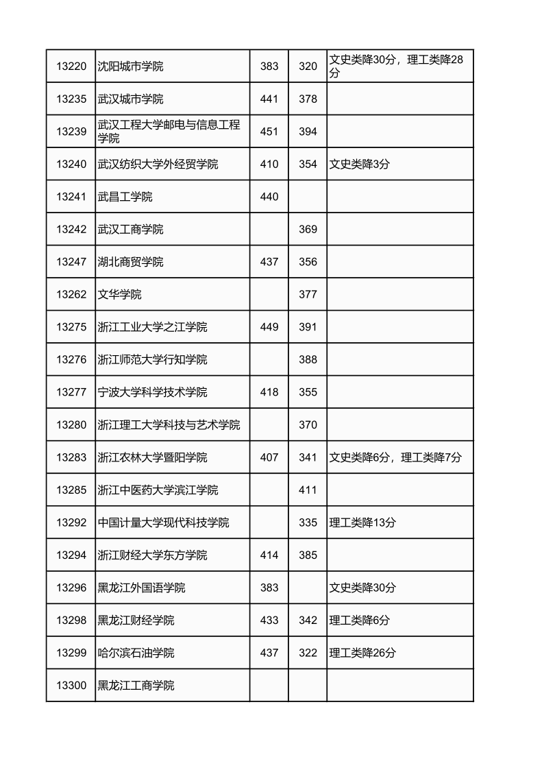 广西高考|广西高考录取|广西高考录取分数线