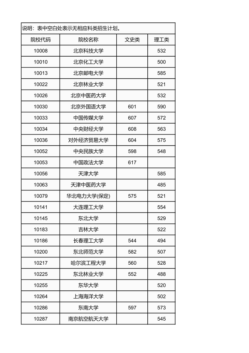 广西高考|广西高考录取|广西高考录取分数线