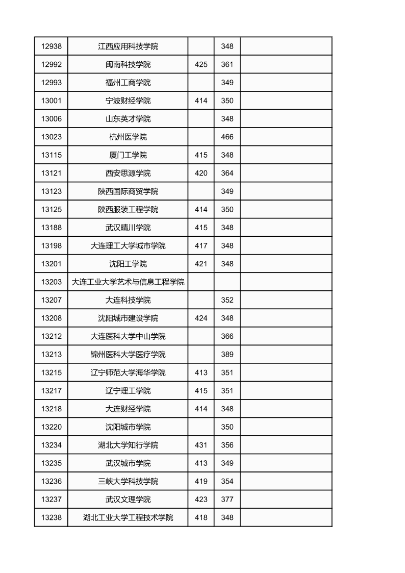 广西高考|广西高考录取|广西高考录取分数线