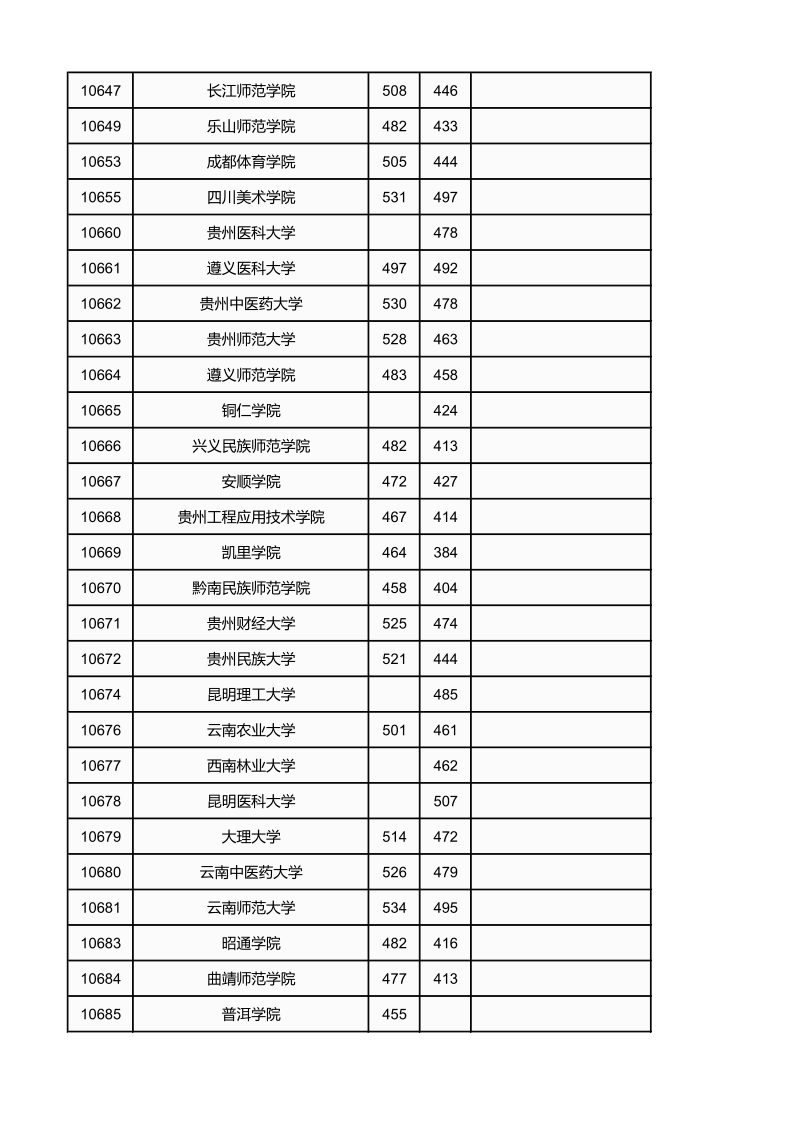 广西高考|广西高考录取|广西高考录取分数线