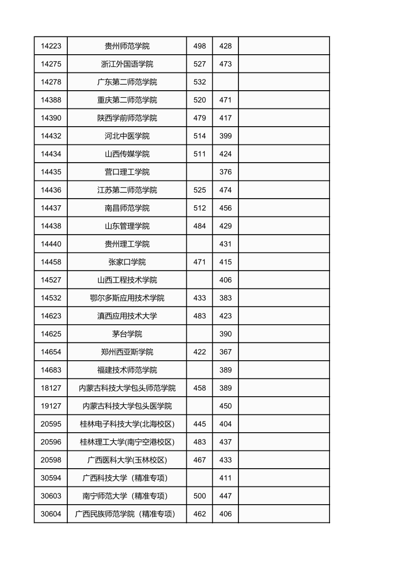 广西高考|广西高考录取|广西高考录取分数线