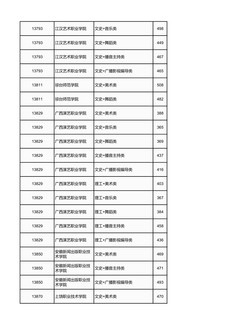 广西高考|广西高考录取|广西高考录取分数线