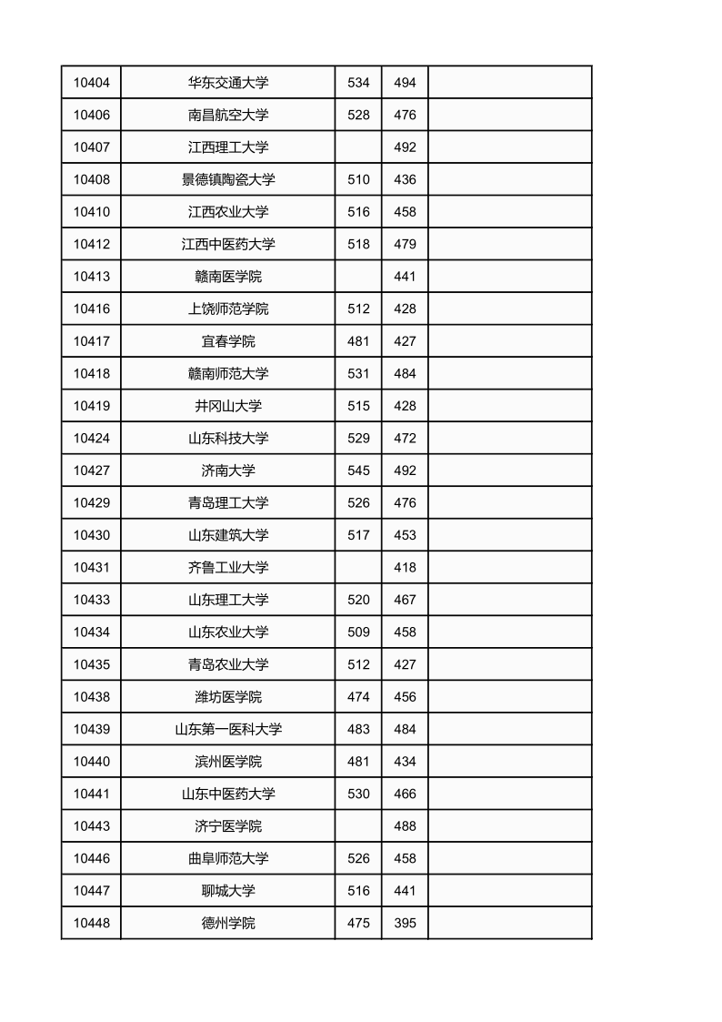 广西高考|广西高考录取|广西高考录取分数线