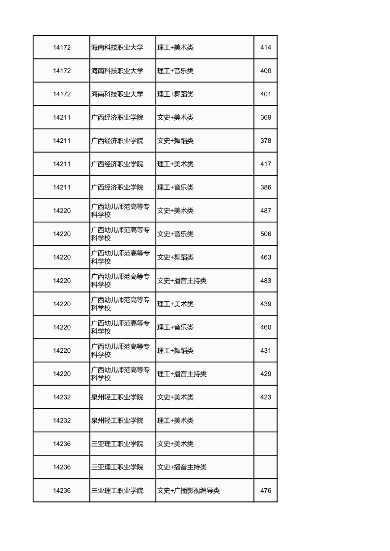 广西高考|广西高考录取|广西高考录取分数线