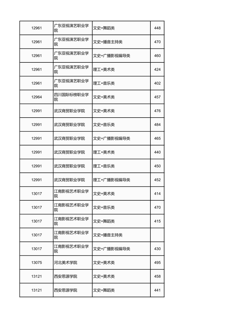 广西高考|广西高考录取|广西高考录取分数线